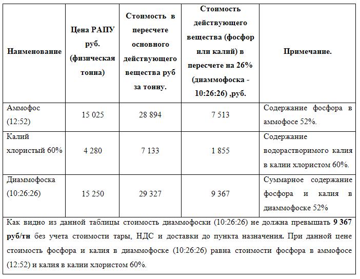 удобрения 1.JPG